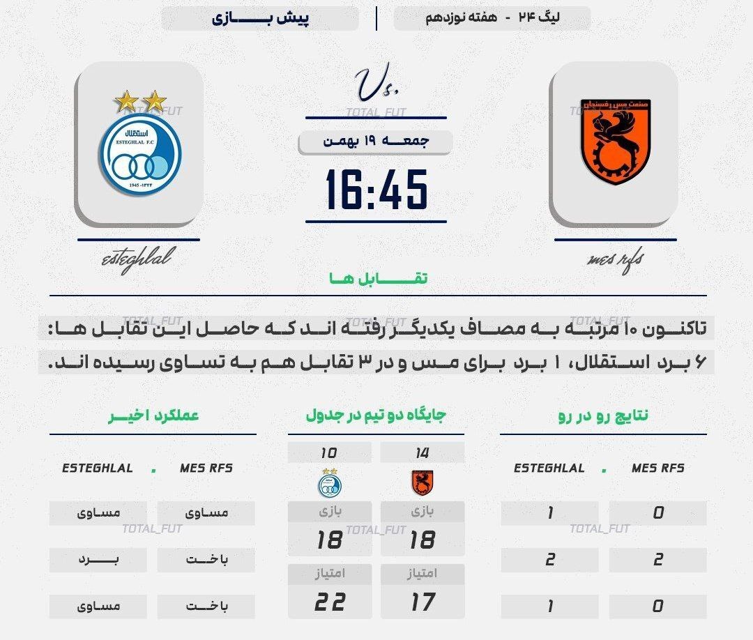 استقلال و مس رفسنجان از نگاه آمار
