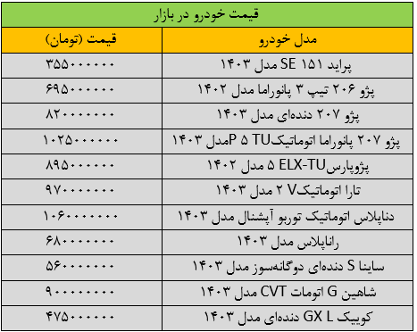 قیمت پژوپارس