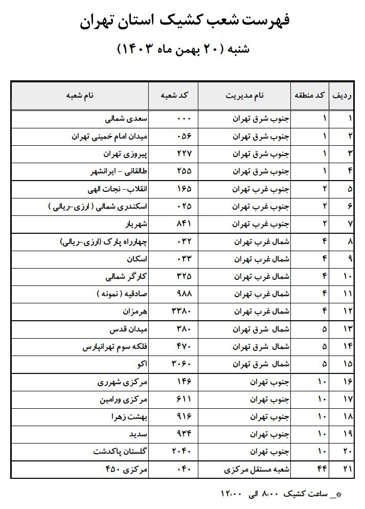 خدمت‌رسانی بانک تجارت در روز شنبه ۲۰ بهمن‌ماه توسط شعب کشیک