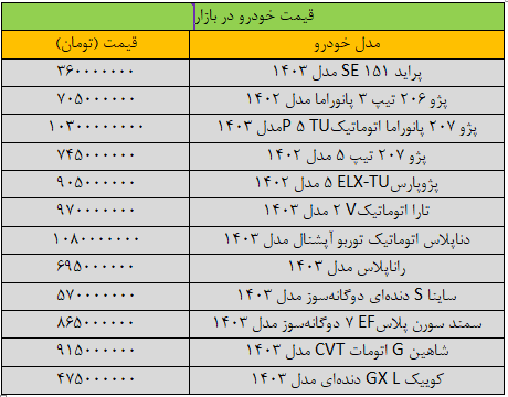 قیمت‌ها در بازار خودرو تکان خورد + جدول