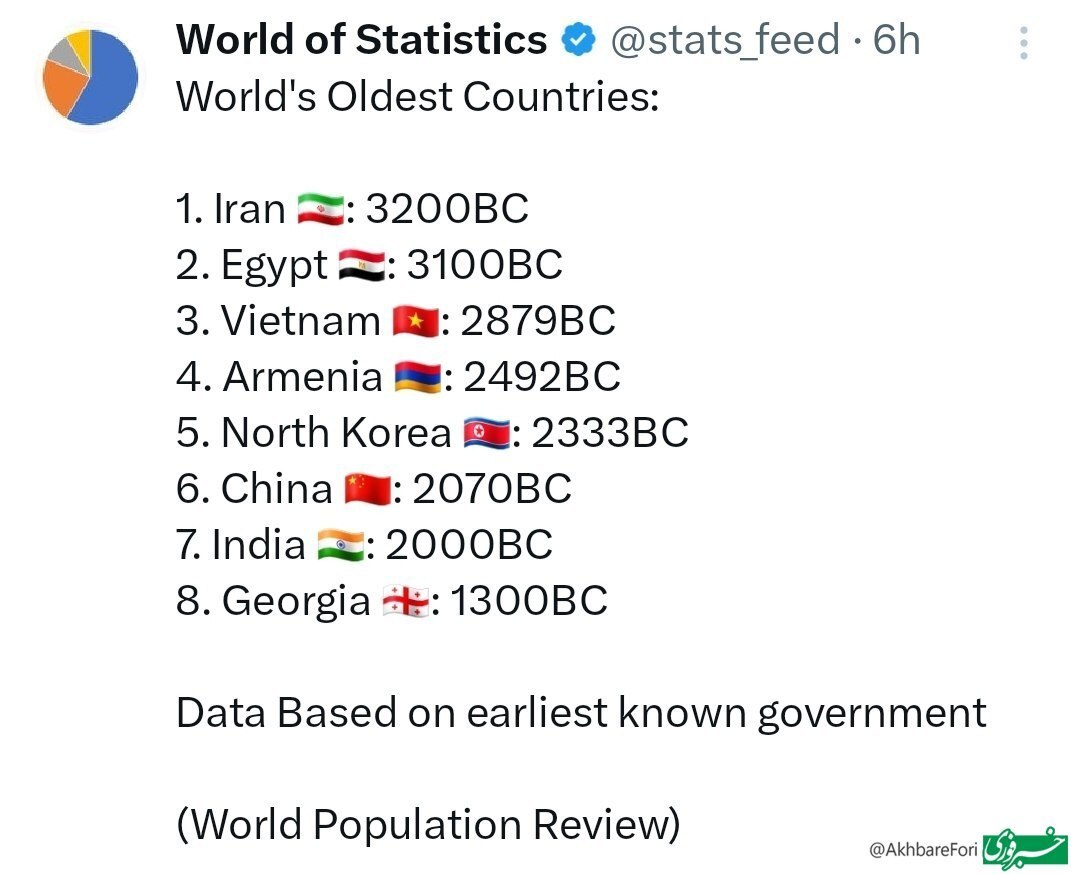 قدیمی ترین کشورهای جهان کدام است؟