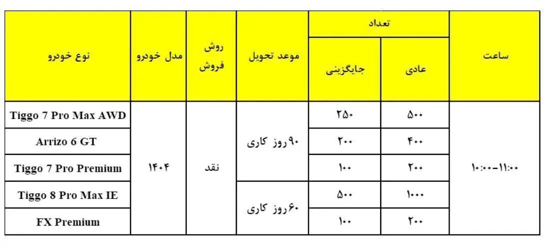 مدیران خودرو