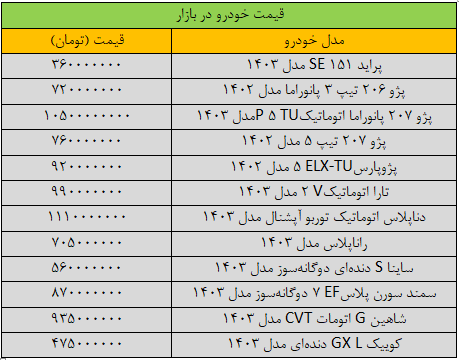 قیمت خودرو