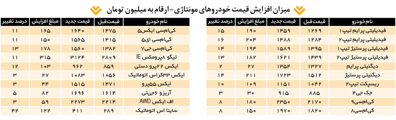 خودرو‌های مونتاژی