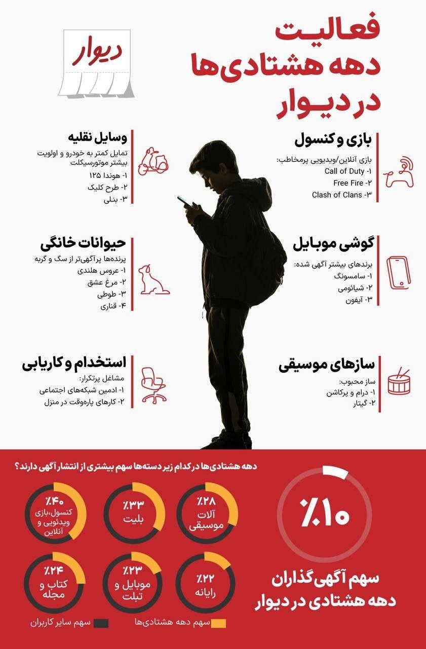 دهه هشتادی‌ها