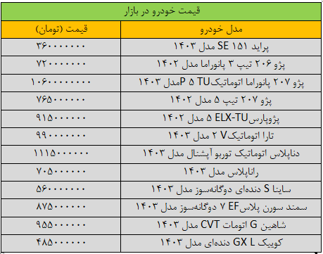 بازار خودرو