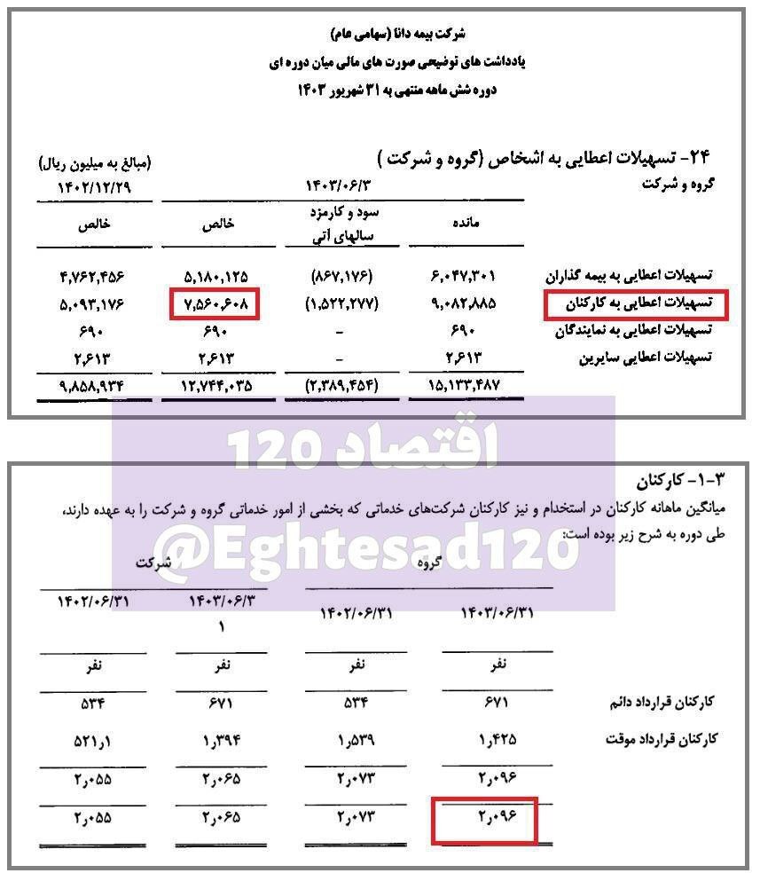 بیمه دانا