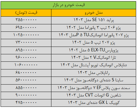 ترمز جهش قیمت خودرو کشیده شد+ جدول