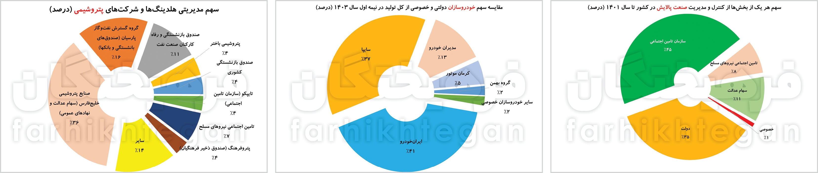 بخش خصوصی