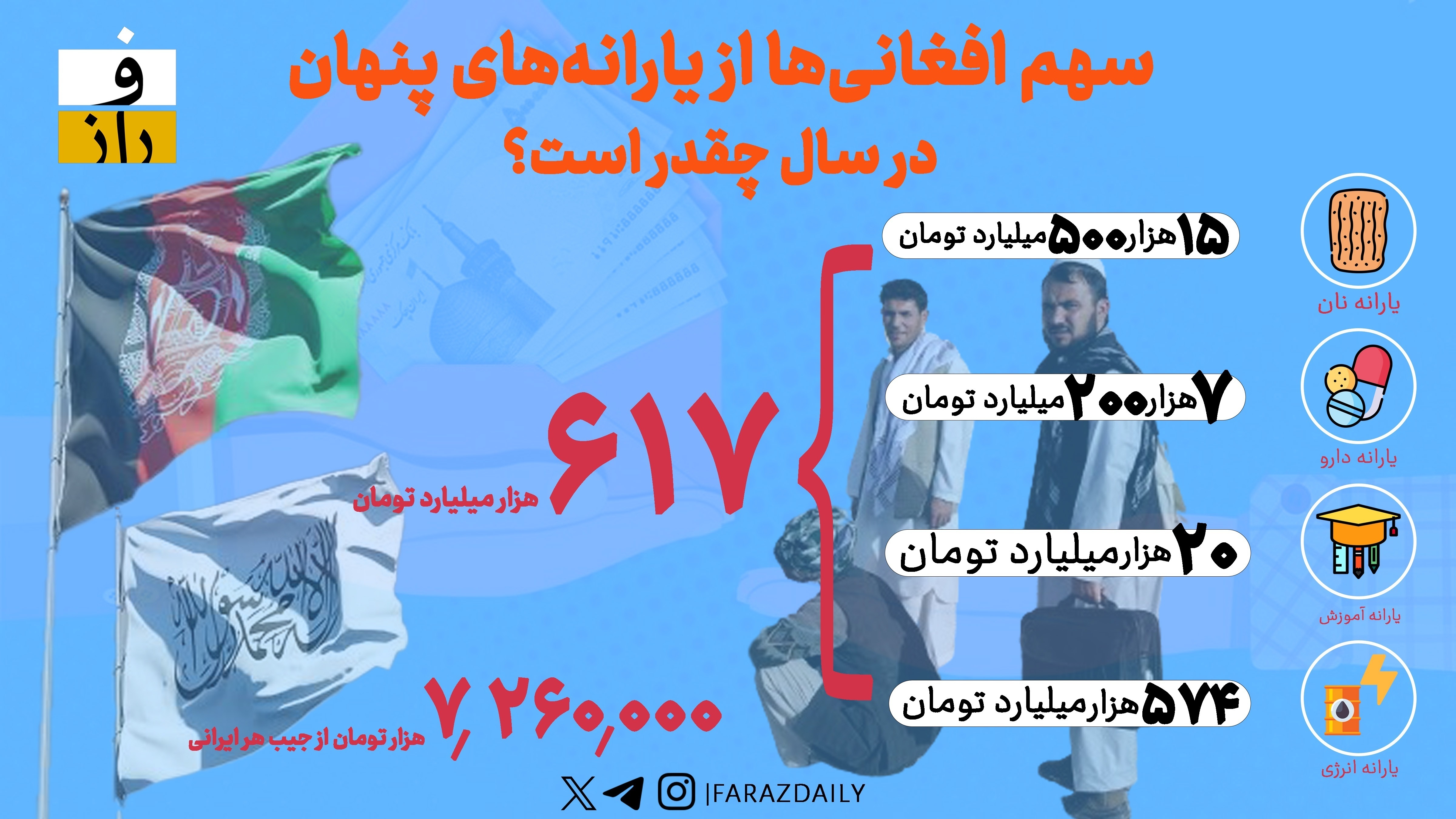 اتباع افغانی