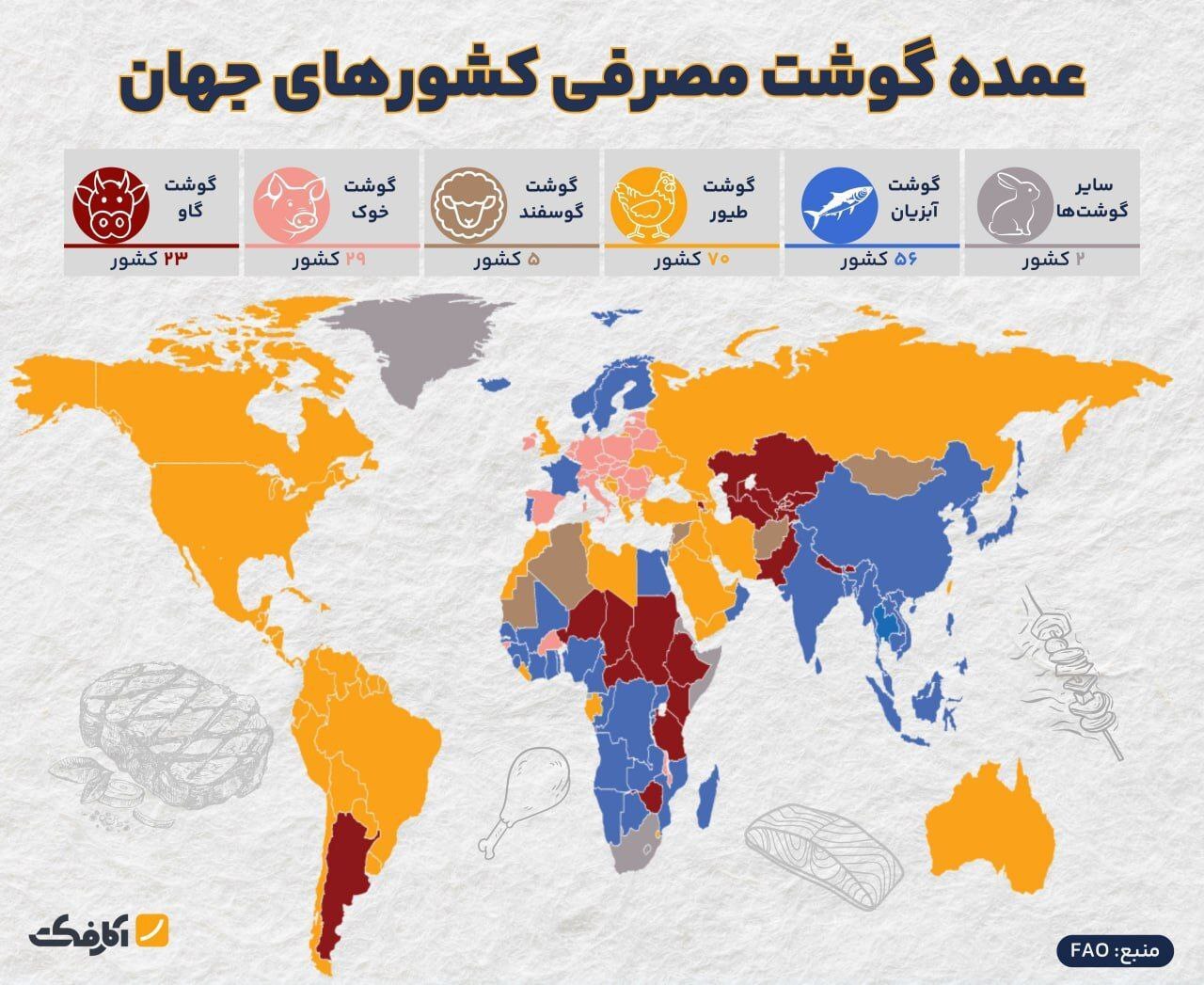 اینفوگرافی/ محبوب‌ترین گوشت در جهان