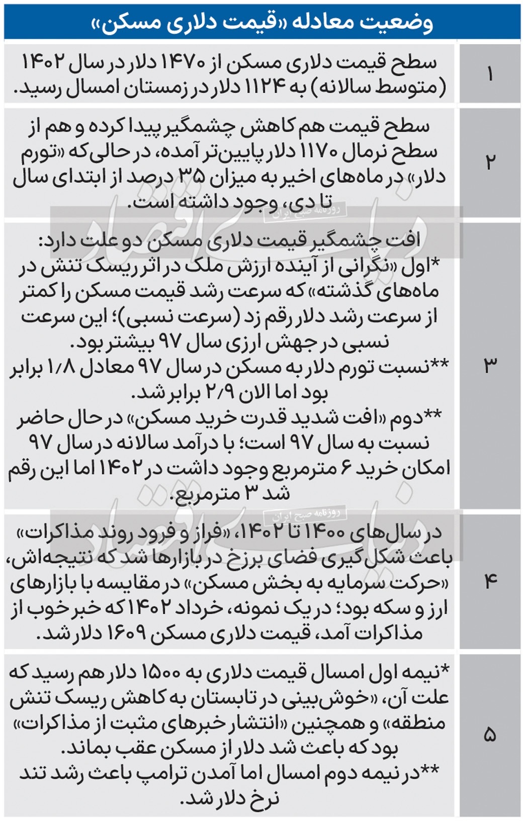 قیمت دلاری یک مترمربع آپارتمان