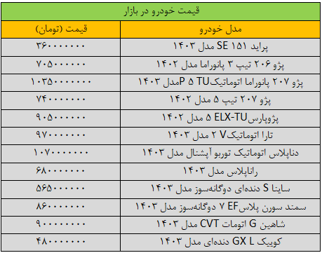 بازار خودرو