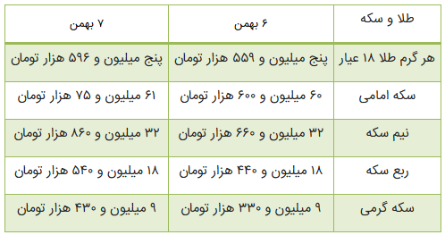 قیمت طلا و سکه