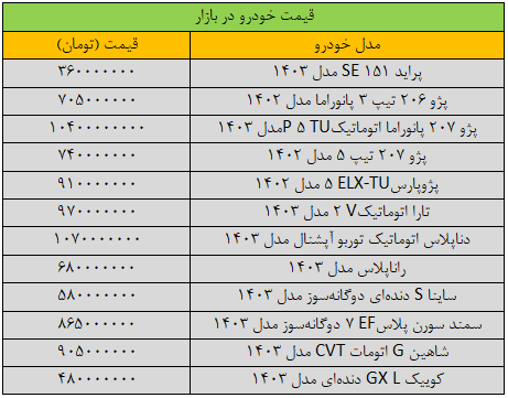 بازار خودرو