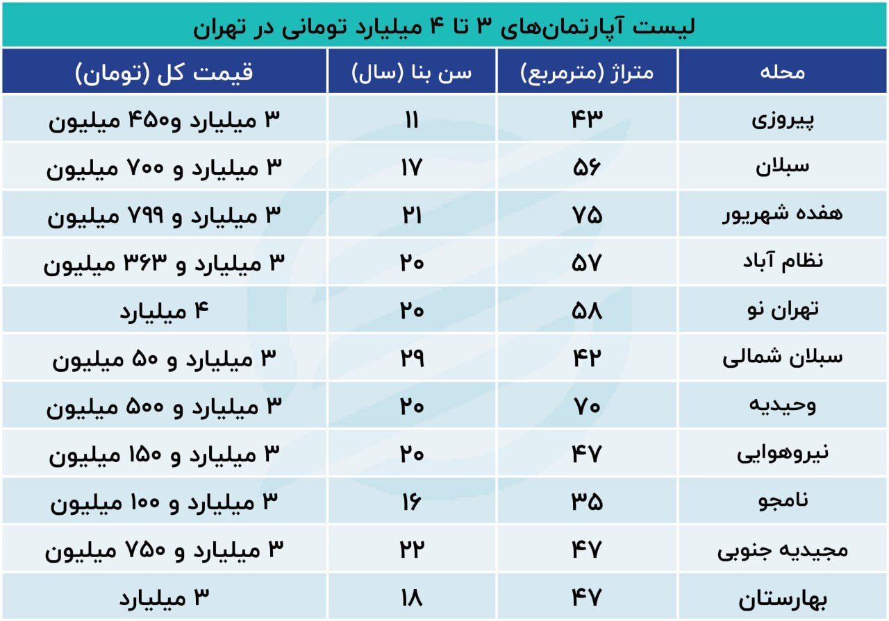 جست‌و‌جو برای خرید خانه‌