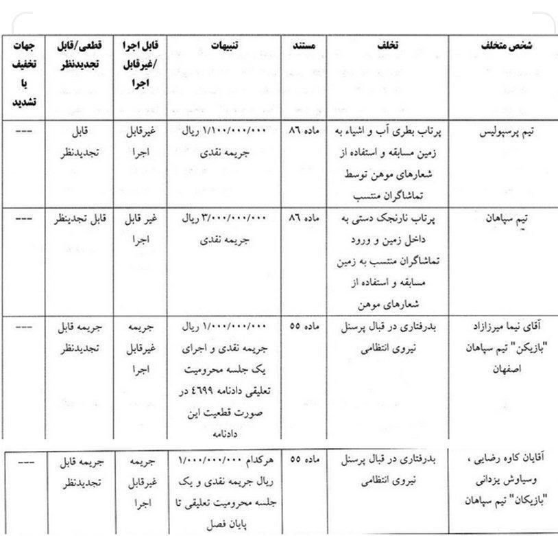 پرسپولیس و سپاهان نقره داغ شدند