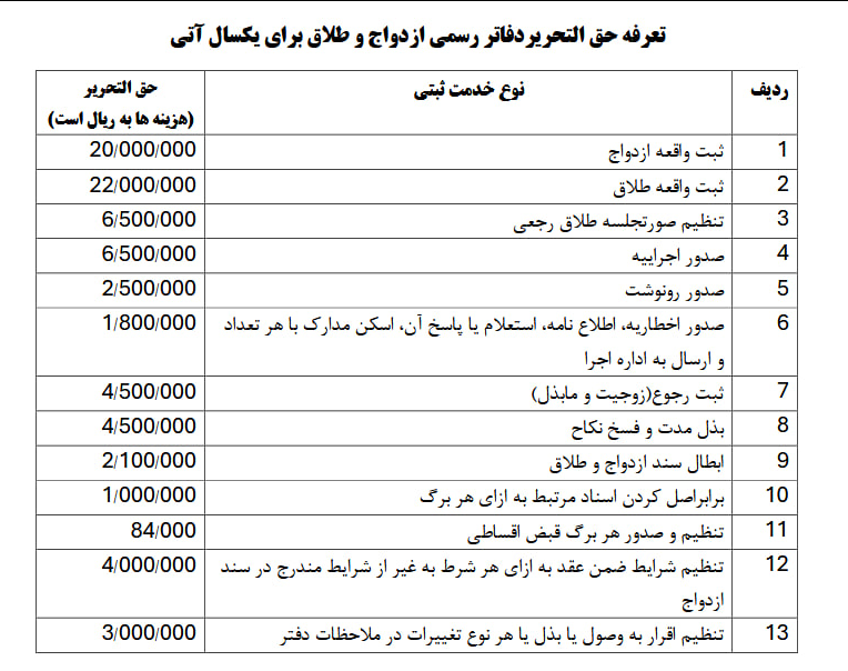 اعلام تعرفه‌های جدید ثبت ازدواج و طلاق + جدول