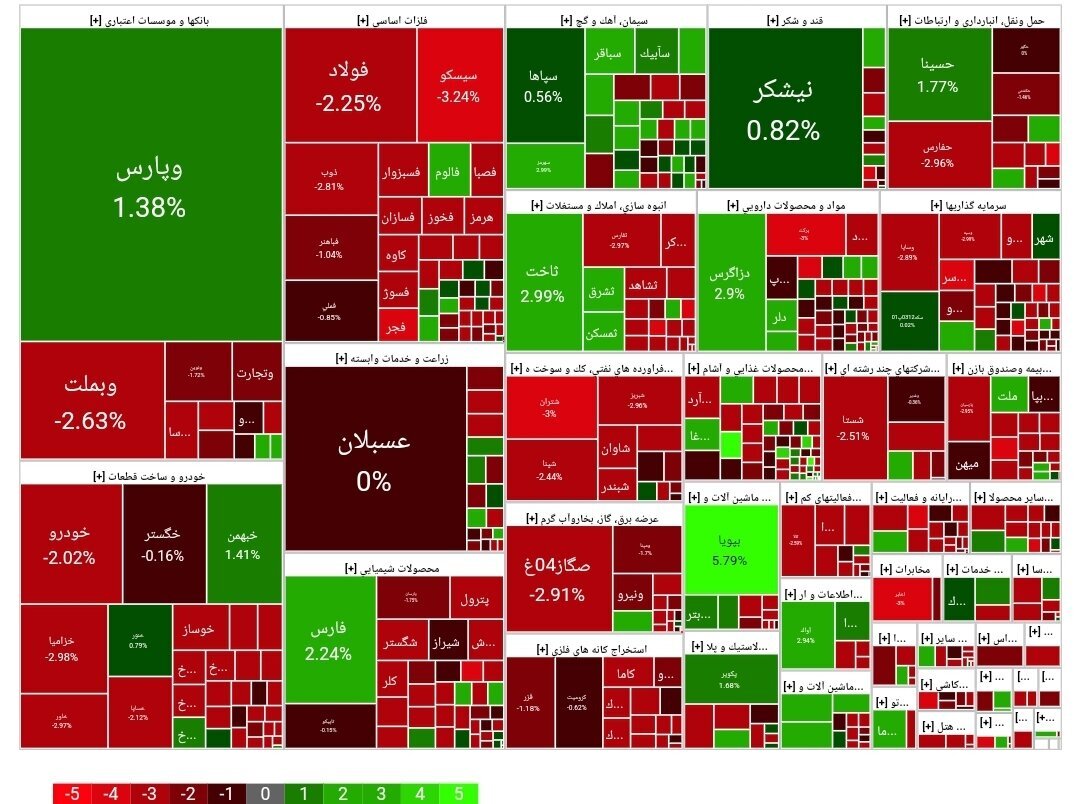 گزارش بورس امروز دوشنبه ۸ بهمن ۱۴۰۳