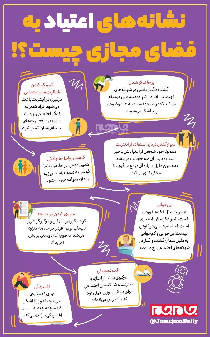 نشانه‌های اعتیاد به فضای مجازی چیست؟