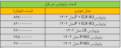 قیمت پژوپارس ریخت+ جدول