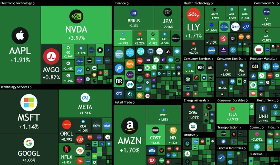 ارزش سهام آمریکا