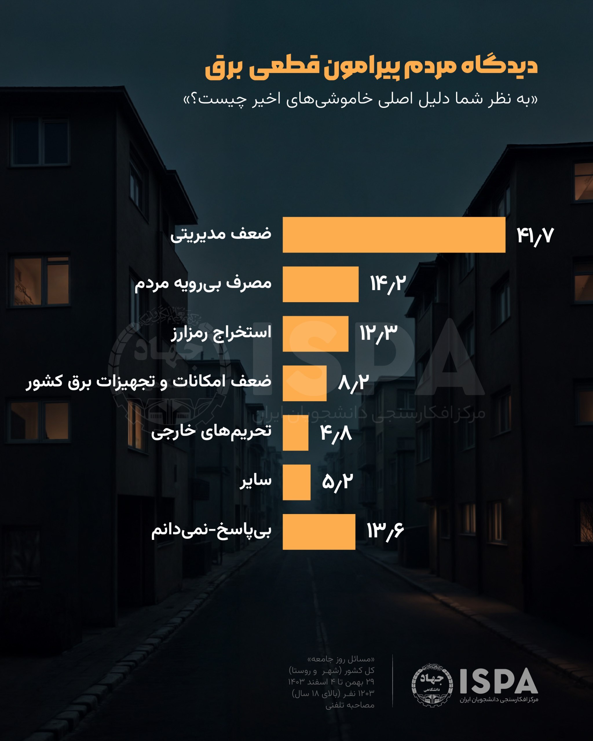 خاموشی‌های اخیر