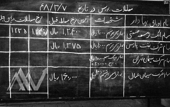 تابلوی بورس