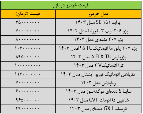 بازار خودرو