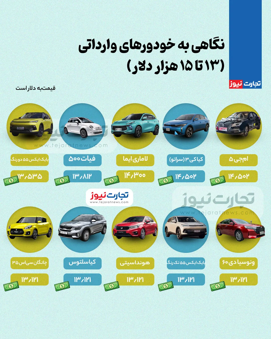 خودرو‌های وارداتی