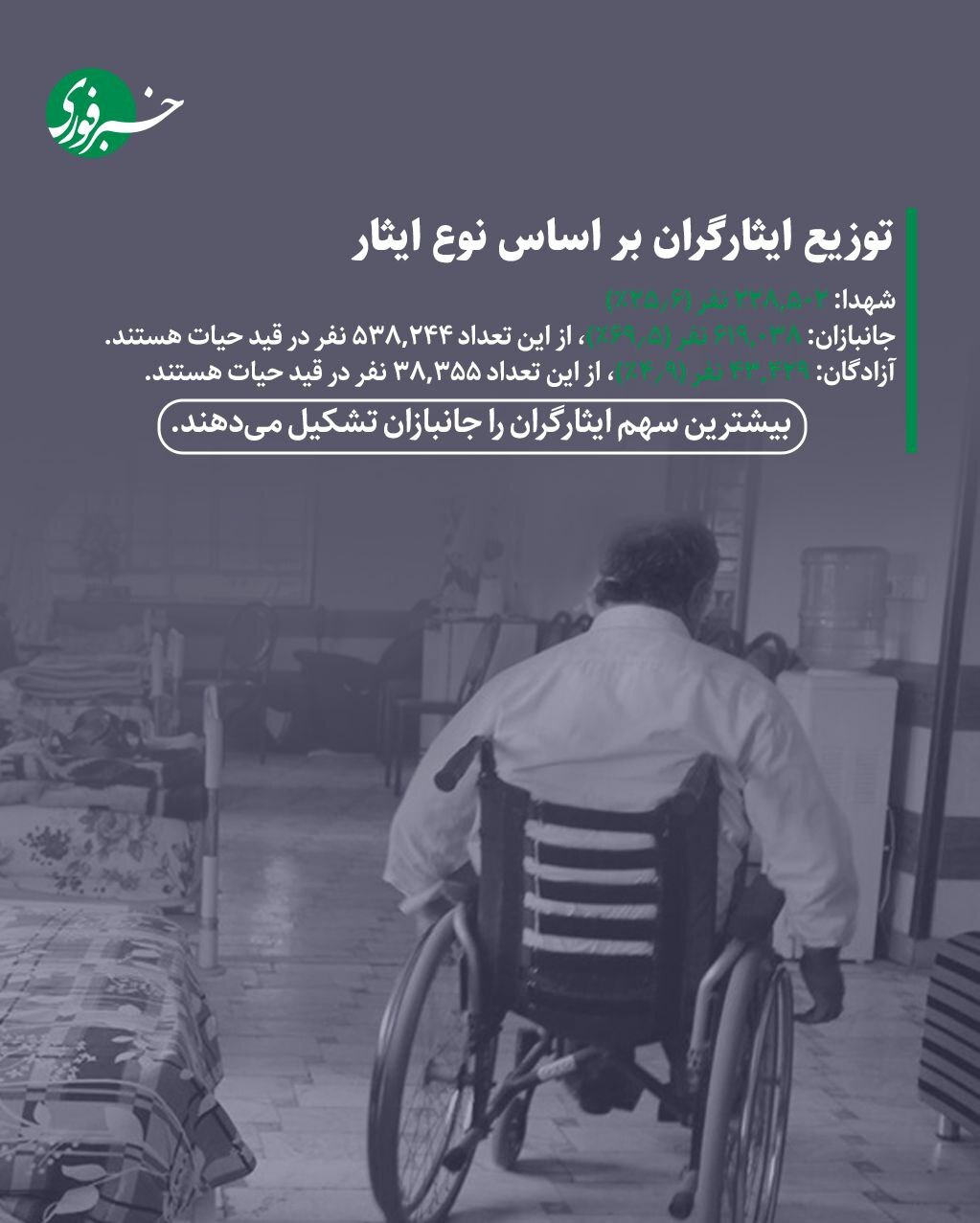 اینفوگرافی/ ایران چقدر شهید، جانباز و آزاده دارد؟