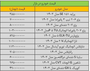 نفس بازار خودرو گرفته شد+ جدول