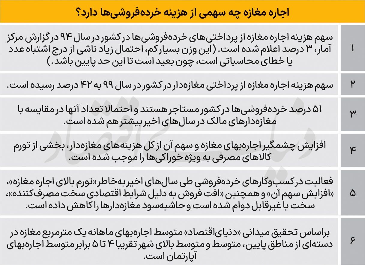 سبد خوراکی خانوار