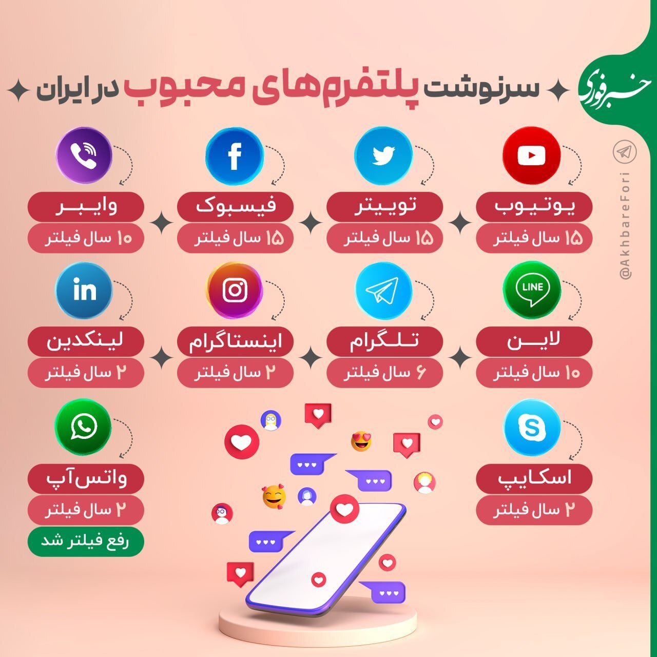 پلتفرم‌های محبوب در ایران به چه سرنوشتی دچار شده‌اند؟