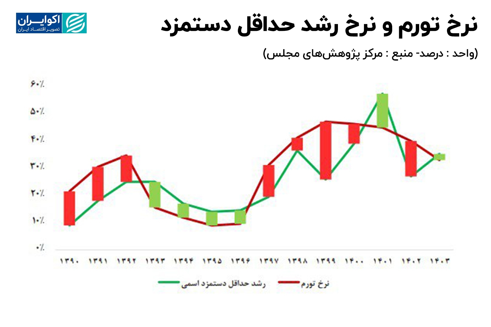 معاش کارگران