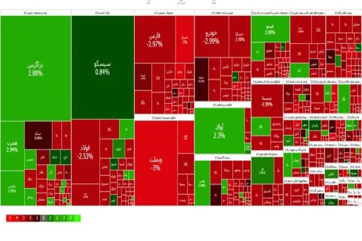 چرا بورس سقوط کرد؟ چرا بورس سقوط کرد؟