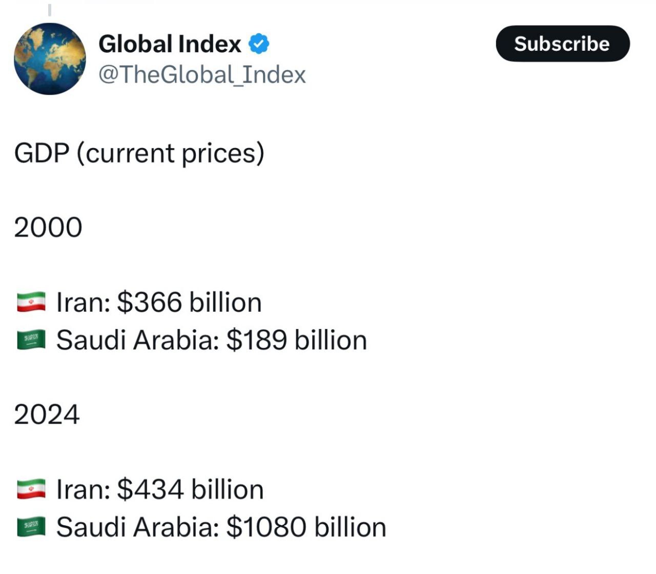 اقتصاد عربستان