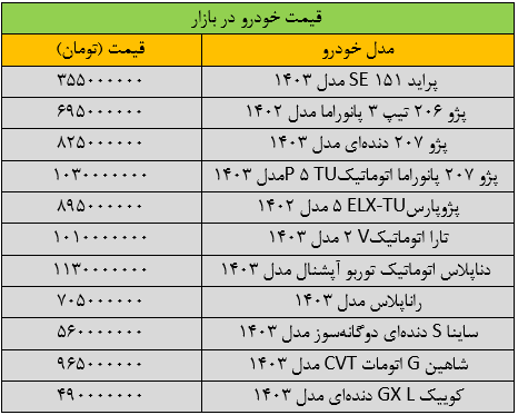 قیمت خودرو