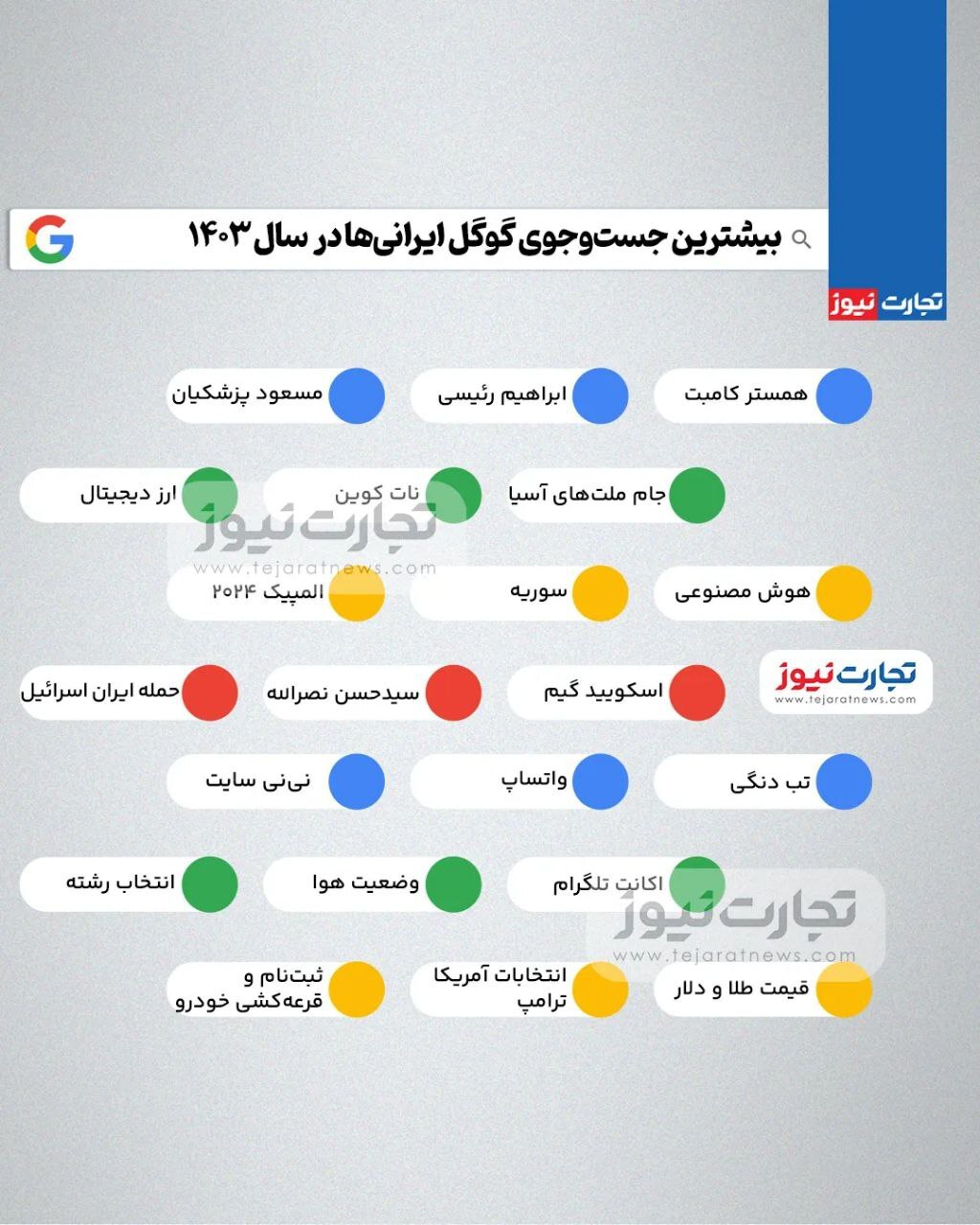 گوگل ایرانی‌ها