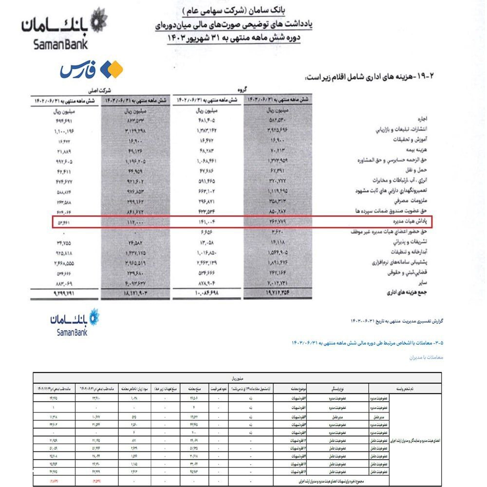 هیئت‌مدیرۀ یک بانک