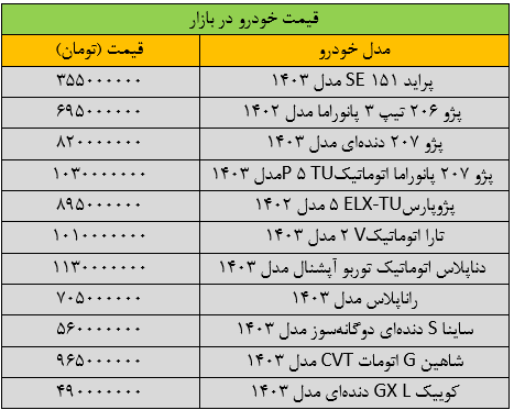 خرید و فروش خودرو