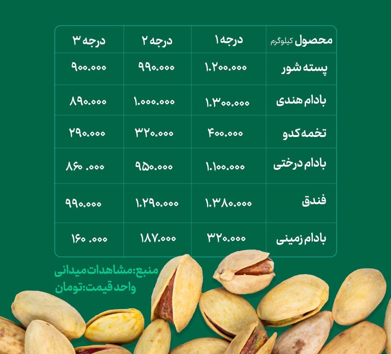 آجیل