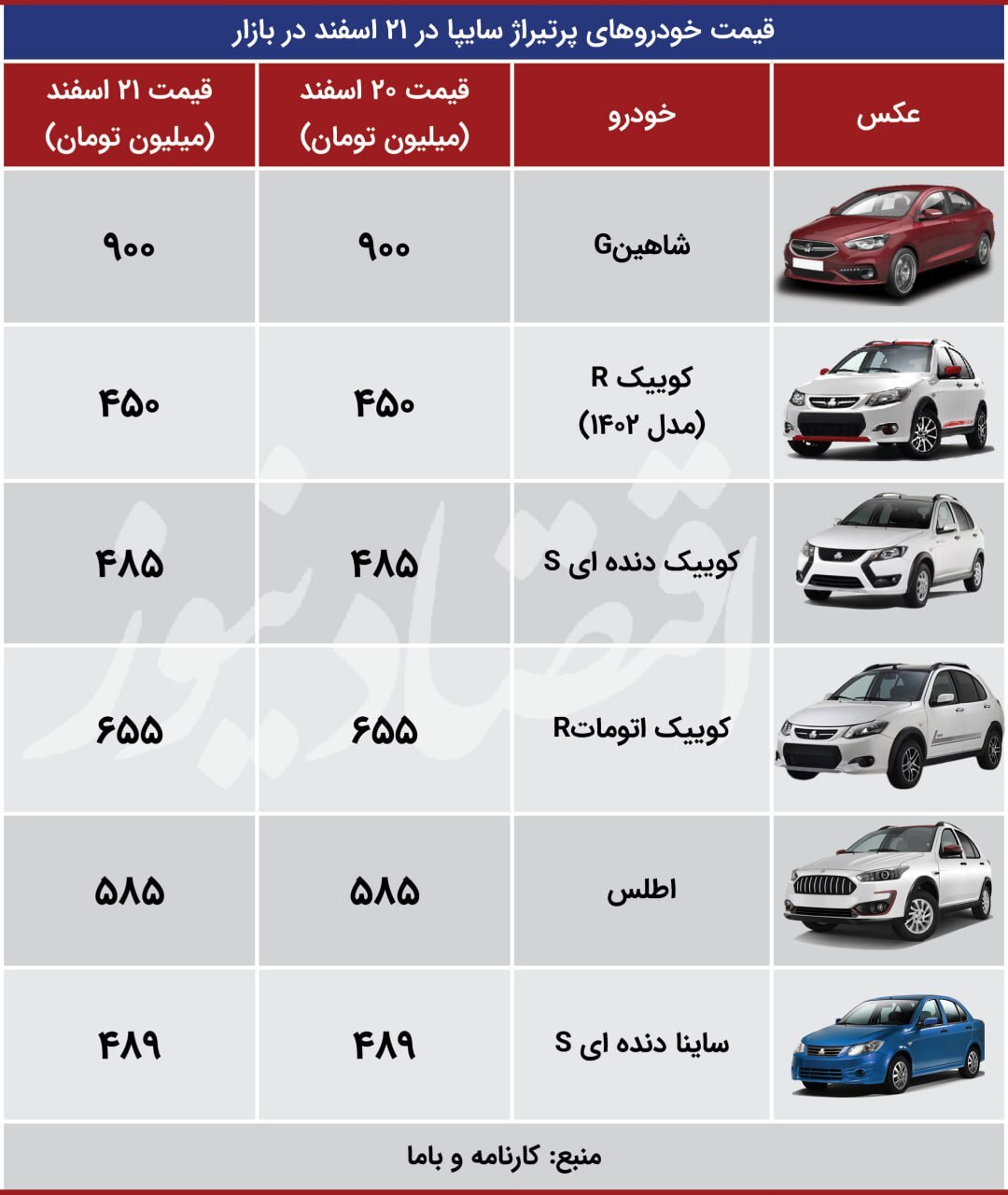 قیمت هایما و پژو پارس
