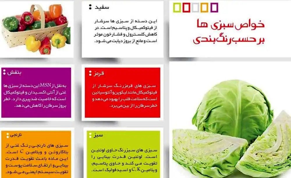 با مغذیترین سبزیجات دنیا آشنا شوید با مغذیترین سبزیجات دنیا آشنا شوید