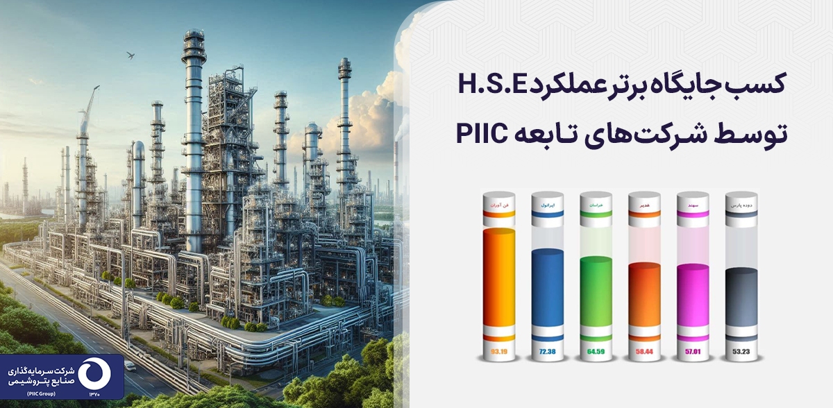 کسب جایگاه برتر عملکرد H.S.E توسط شرکتهای تابعه PIIC کسب جایگاه برتر عملکرد H.S.E توسط شرکتهای تابعه PIIC