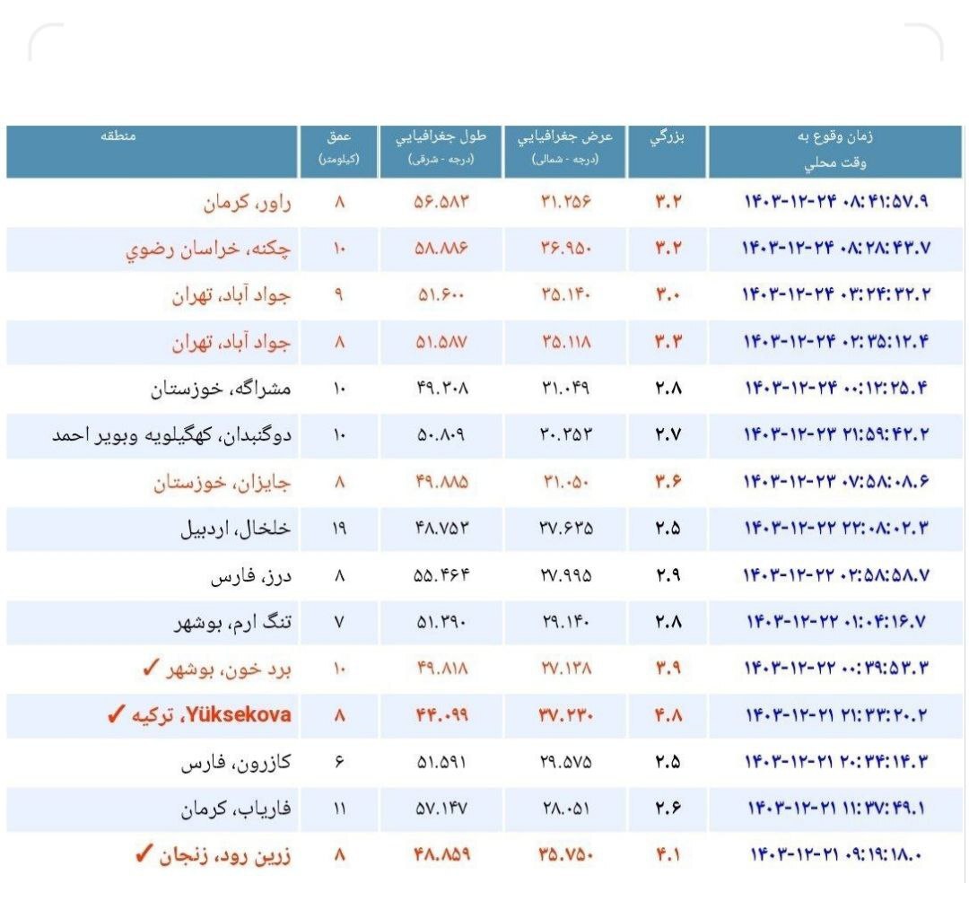 دو زمین لرزه پیاپی صبح امروز در تهران