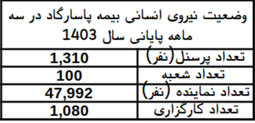 افزایش بهرهوری و کارایی در سایه سازمان فروش قوی افزایش بهرهوری و کارایی در سایه سازمان فروش قوی