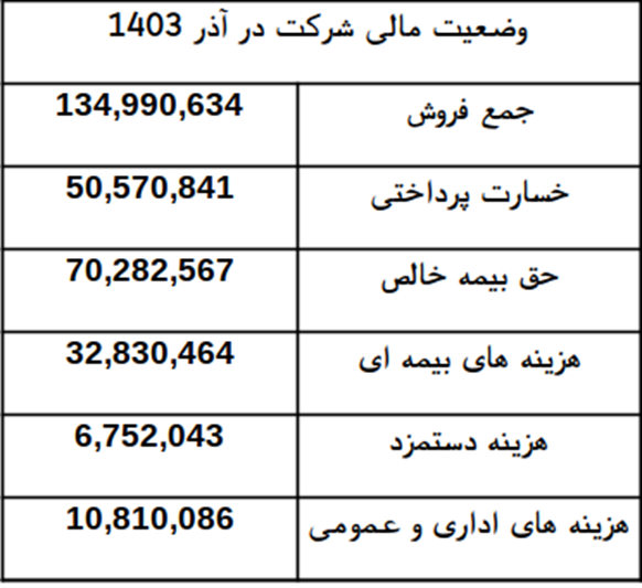 افزایش بهرهوری و کارایی در سایه سازمان فروش قوی افزایش بهرهوری و کارایی در سایه سازمان فروش قوی