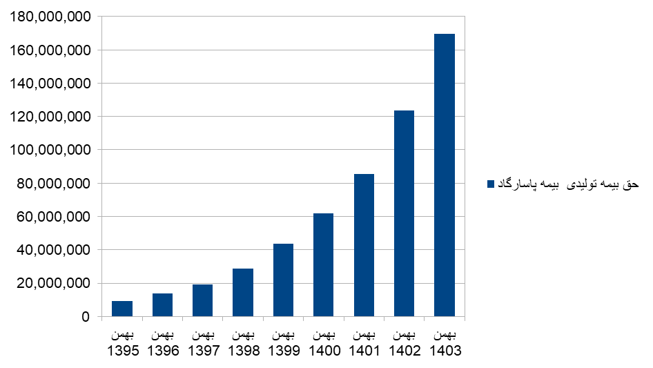 افزایش بهرهوری و کارایی در سایه سازمان فروش قوی افزایش بهرهوری و کارایی در سایه سازمان فروش قوی
