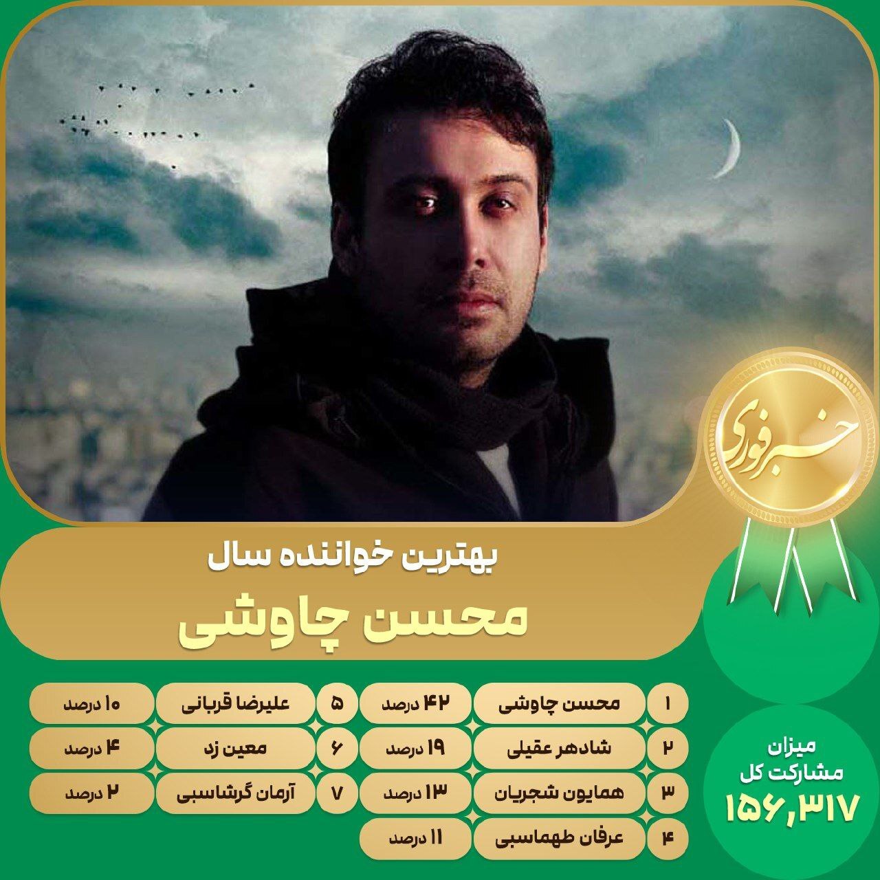 اینفوگرافی/ بهترین خواننده سال ۱۴۰۳؛ محسن چاووشی